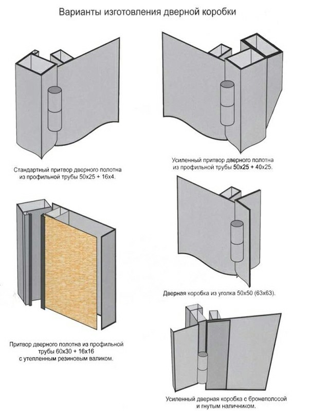 varianty konstrukcii dveri